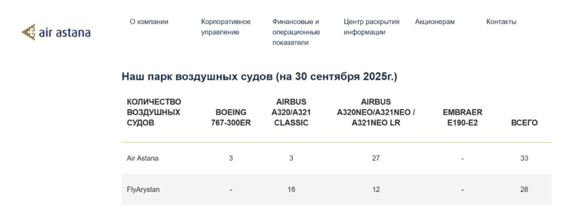 Air Astana